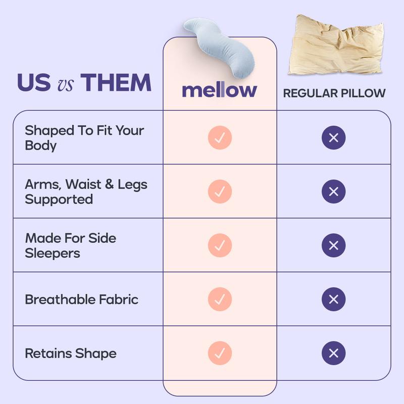 Full Body Ergonomic Support Pillow for Sleep & Pain Relief