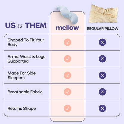Full Body Ergonomic Support Pillow for Sleep & Pain Relief